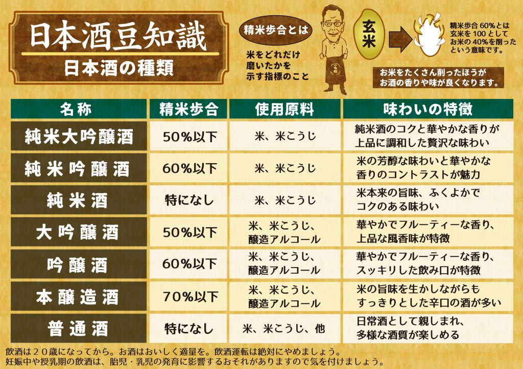 日本酒の種類について - SAKARI online column